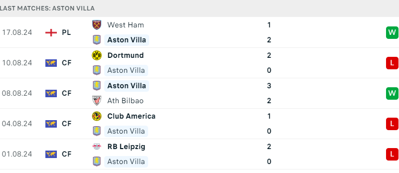 Aston Villa vs Arsenal