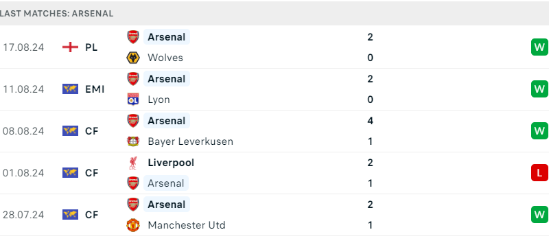 Aston Villa và Arsenal