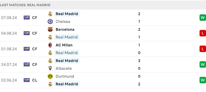 Mallorca và Real Madrid