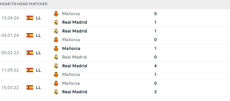 Mallorca ; Real Madrid