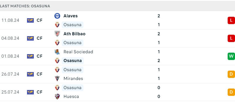 Osasuna vs Leganes