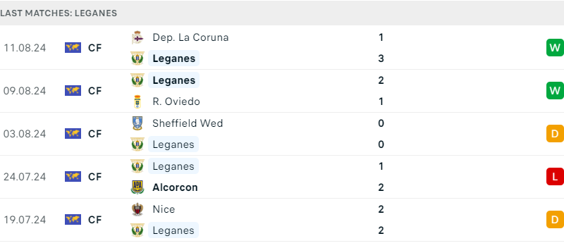 Osasuna và Leganes