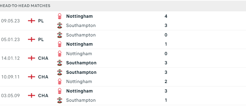 Southampton -Nottingham