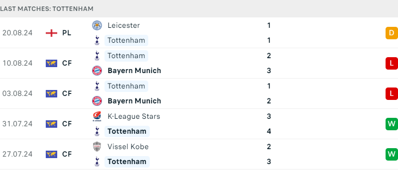 Tottenham vs Everton