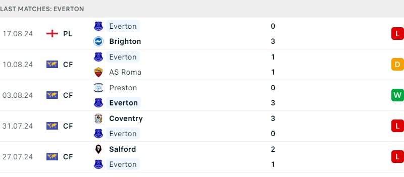 Tottenham - Everton