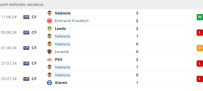 Valencia vs Barca