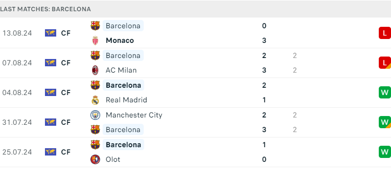 Valencia và Barca