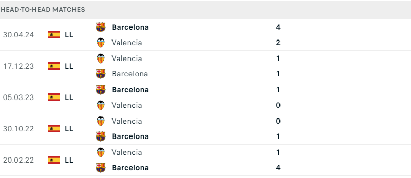 Valencia ; Barca