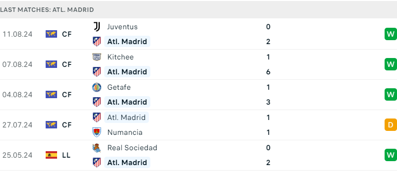Villarreal và Atletico Madrid