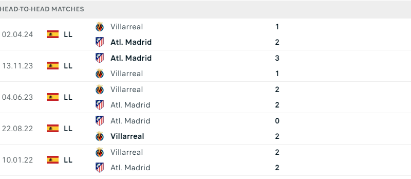 Villarreal ; Atletico Madrid