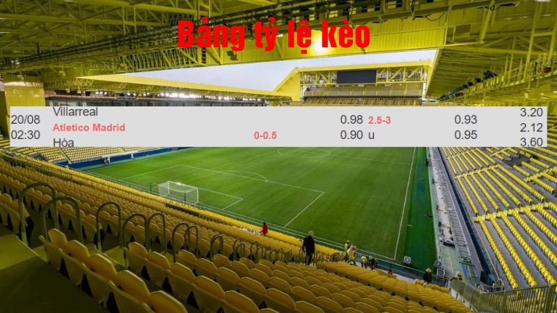 Villarreal - Atletico Madrid