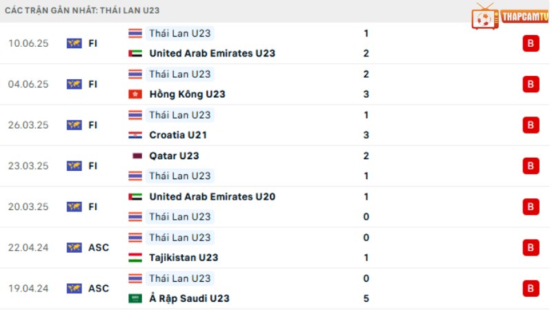 U23 Timor Leste với U23 Thái Lan