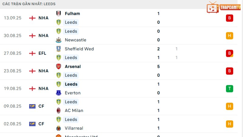 Wolves với Leeds