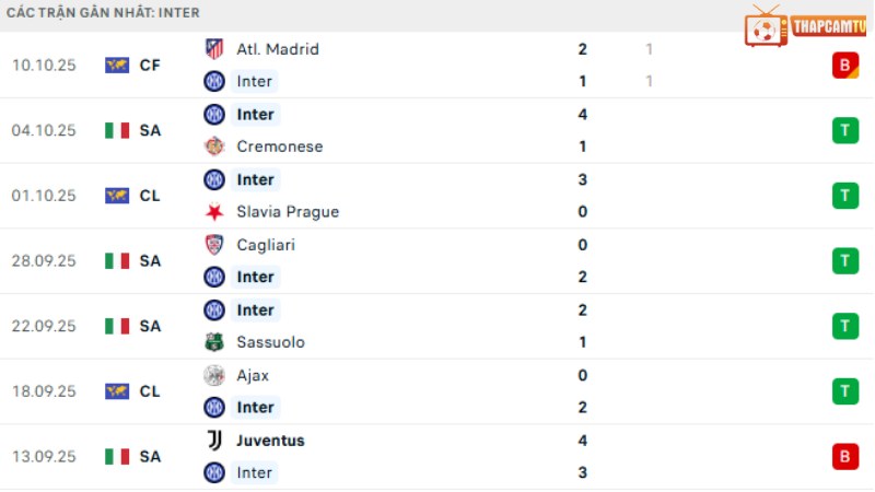 Roma với Inter