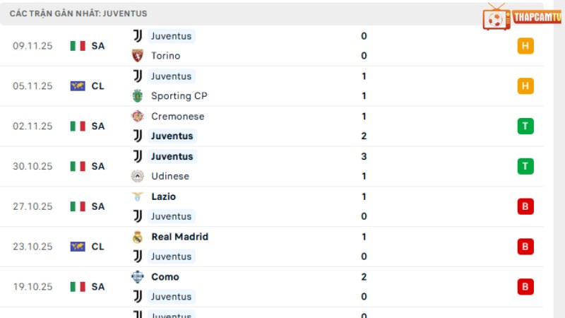 Fiorentina với Juventus