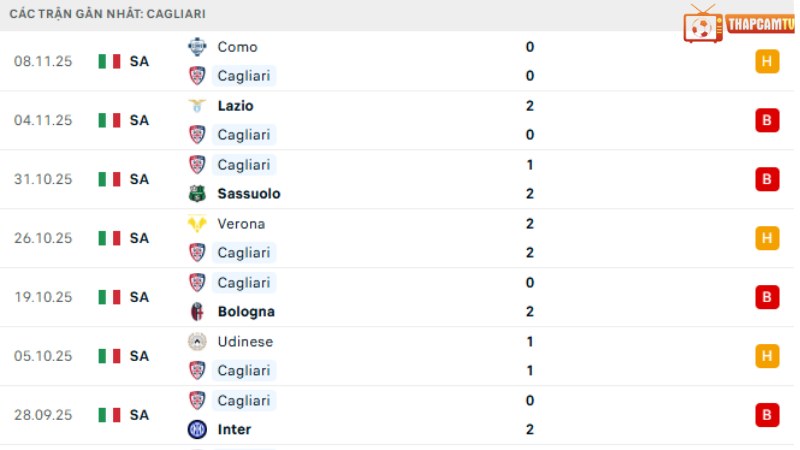 Cagliari - Genoa