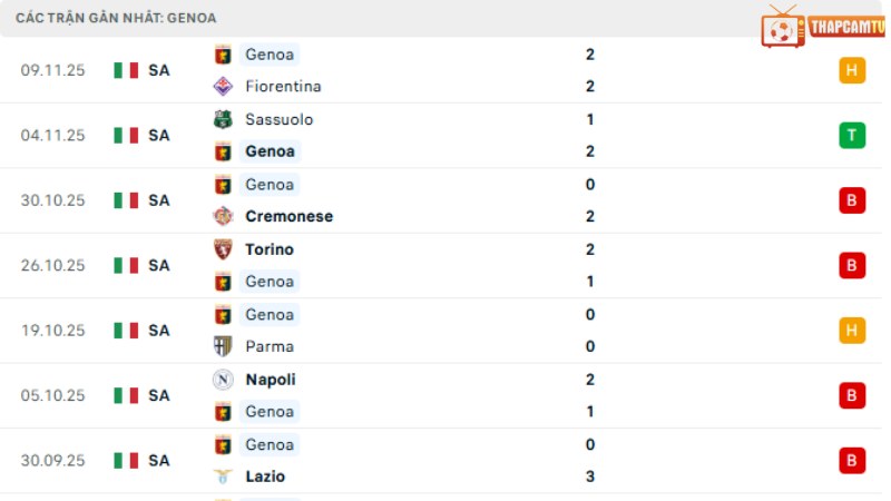 Cagliari với Genoa