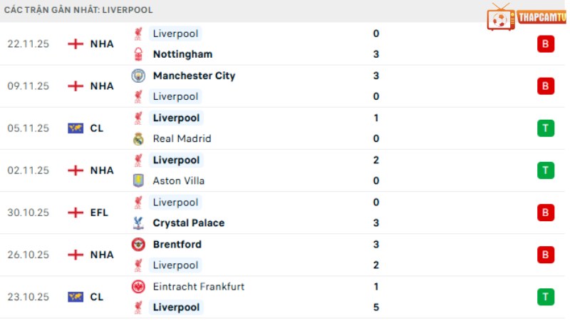 Liverpool - PSV
