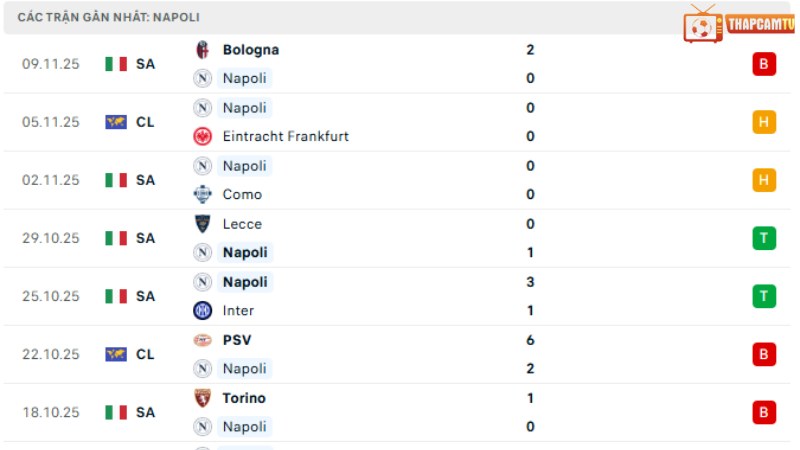 Napoli - Atalanta